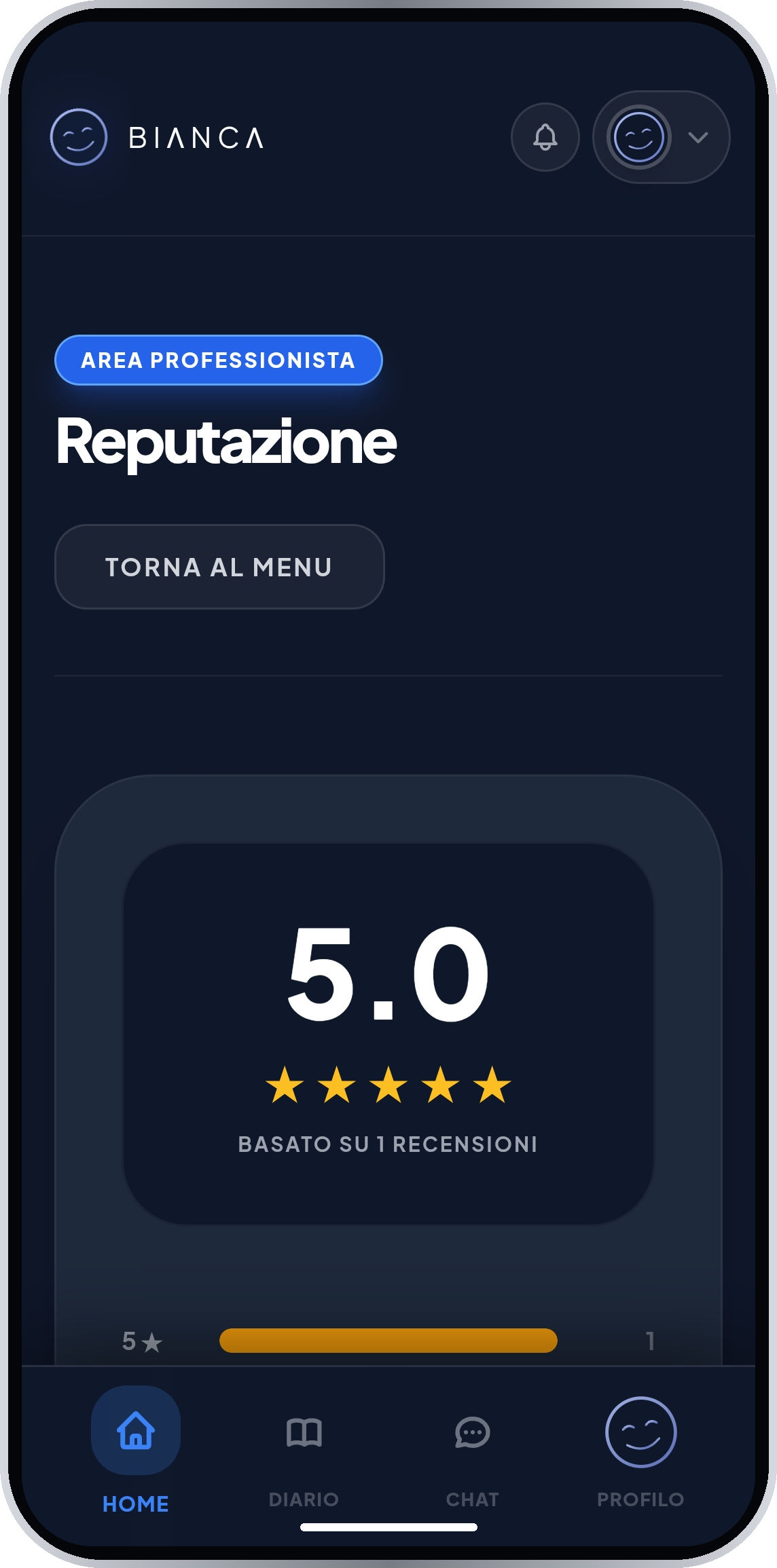Bianca Pro — reputazione e recensioni 5 stelle